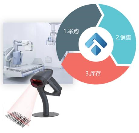 三類(lèi)醫(yī)療器械